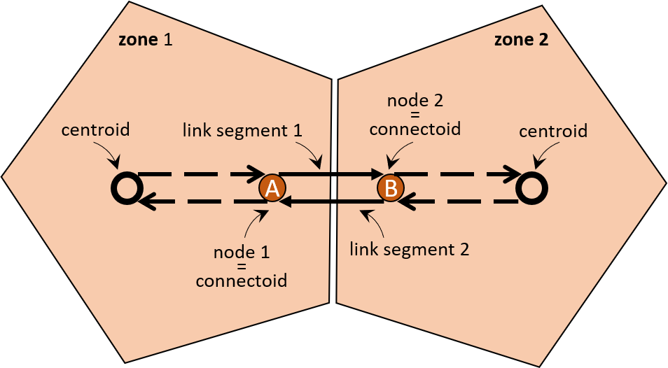 Simple network